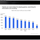 Illustration for article titled Guess What Tablets Are Mainly Being Used For